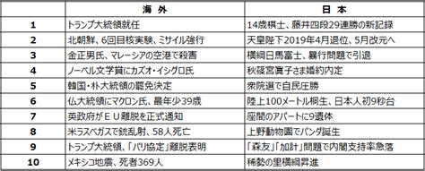 2017年11月9日|2017年11月 日本の出来事 